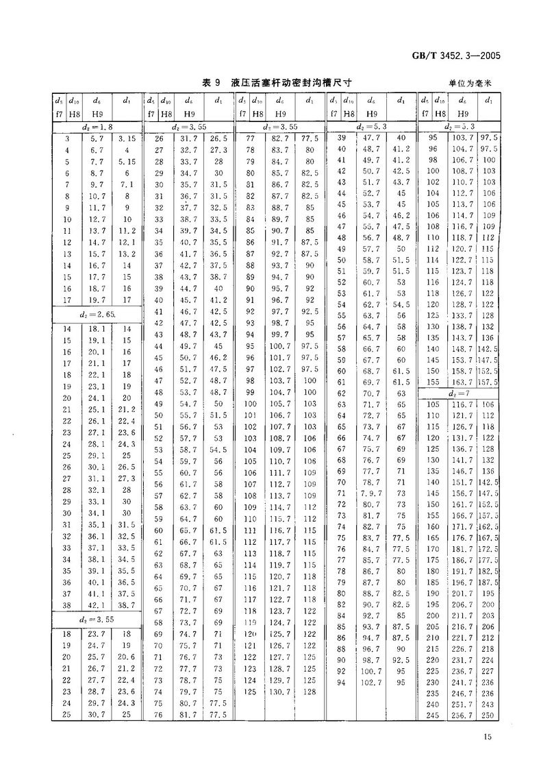 1新國標o形橡膠密封圈 o形圈 丁腈橡膠o型圈