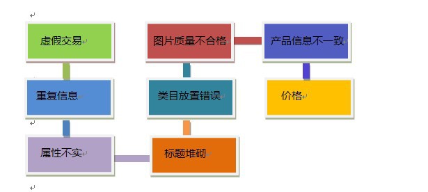 影响搜索排名的五大因素