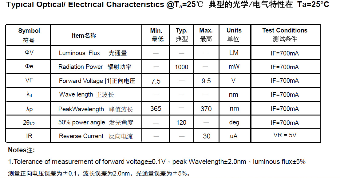 7070灯珠参数图片