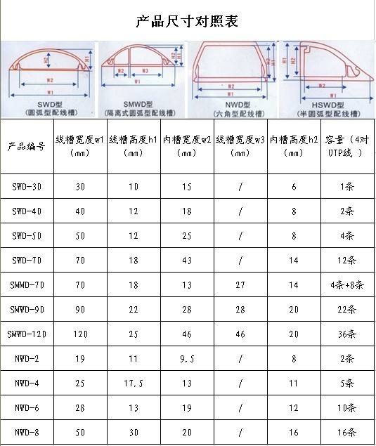 pvc线槽规格大全表图片