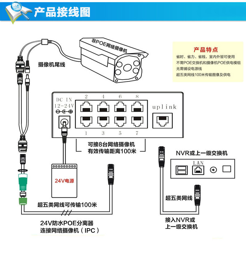 安防监控专用poe供电交换机 一线通安防系统传输 视频监控poe主机