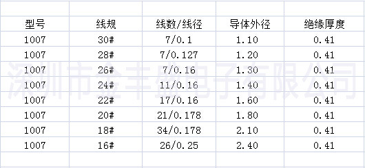 厂家直销.ul电子线.视频线.