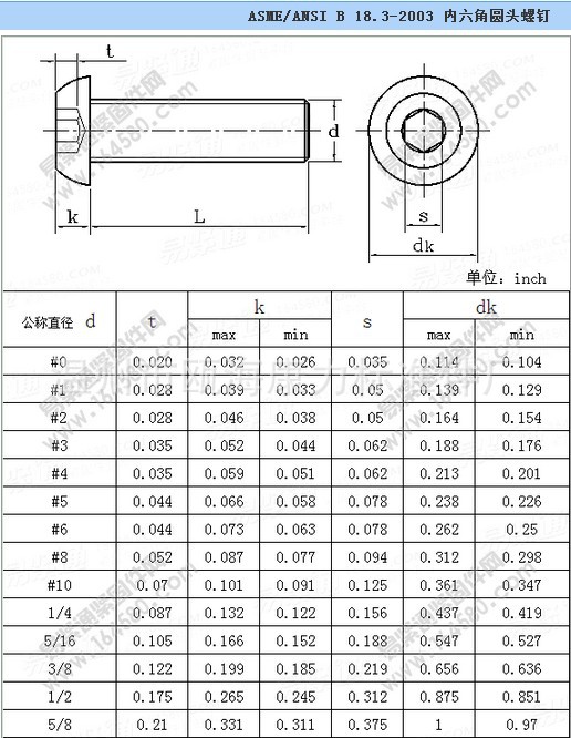 9级unc美制半圆头内六角螺丝钉 盘头螺钉4