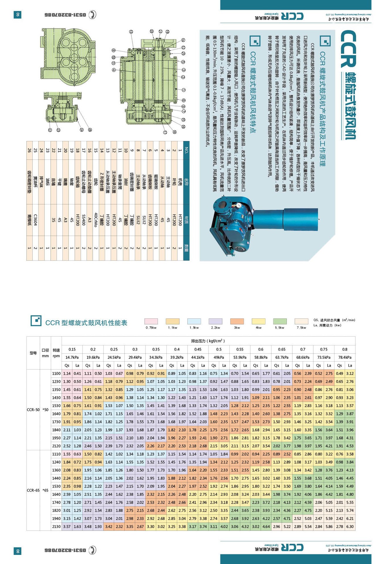 厂家直销 CCR100三叶罗茨风机鼓风机 7.5kw 罗茨风机增氧机 - 机械设备批发网