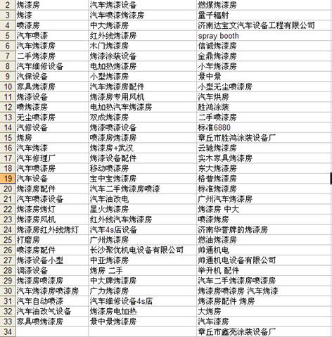 阿里巴巴诚信通seo之基础关键词的查找和设置
