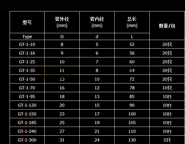 的价格 需要国标加厚的请联系客服 品牌:固佳电气有限公司 规格型号