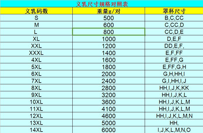 800克/件,100克/件,1200克/件,1400克/件,1600克/件,1800克/件,2000克
