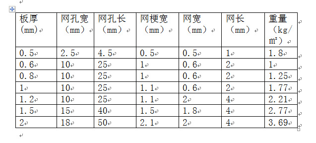 钢板网常见规格表