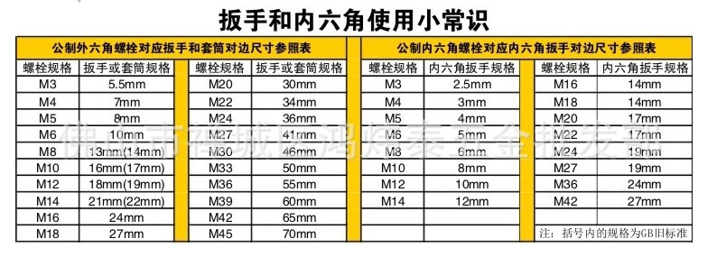 棘轮扳手大小规格型号图片