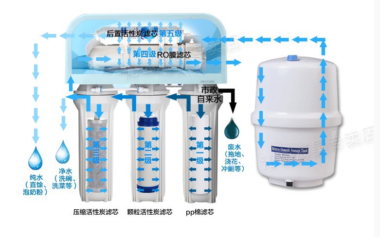 澳柯玛arc03净水器家用直饮机厨房净水机ro膜反渗透纯水机