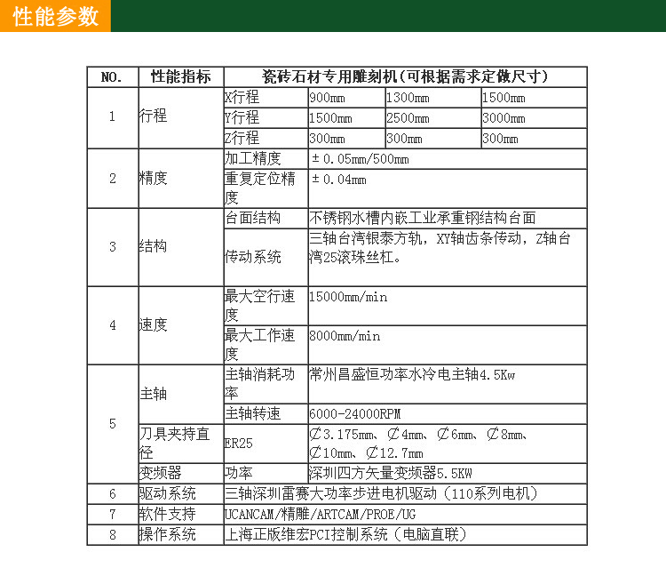 石材雕刻机 石材雕刻机 双头石材雕刻机 济南弘耀石材雕刻