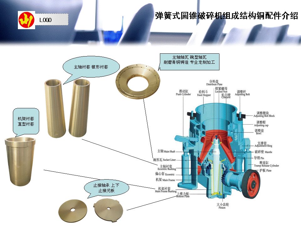 銅套是起軸承作用的,屬於滑動軸承大類,是在滑動摩擦下工作的軸承