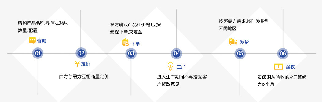 数控钻床采购丨济南西马特数控钻床丨高质量数控平面钻床丨龙门移动式数控高速钻床