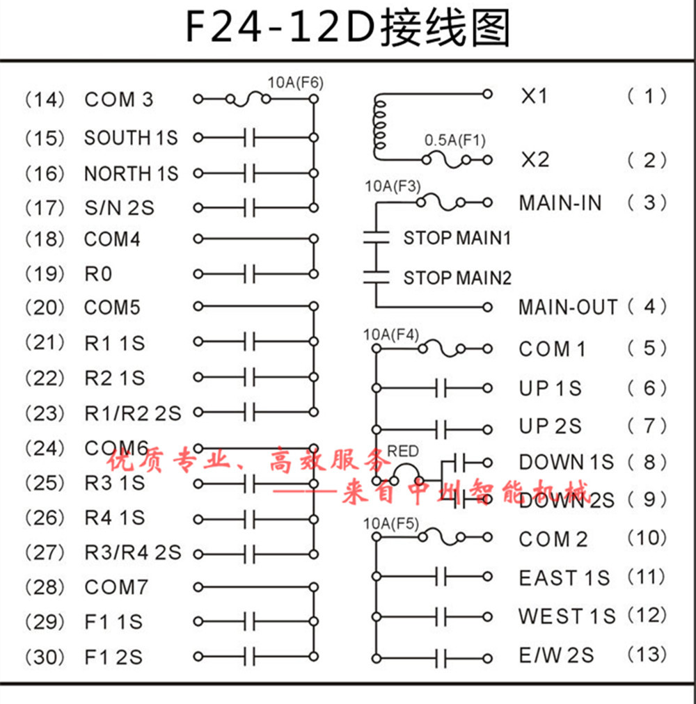 厂家直销起重机遥控器 f24