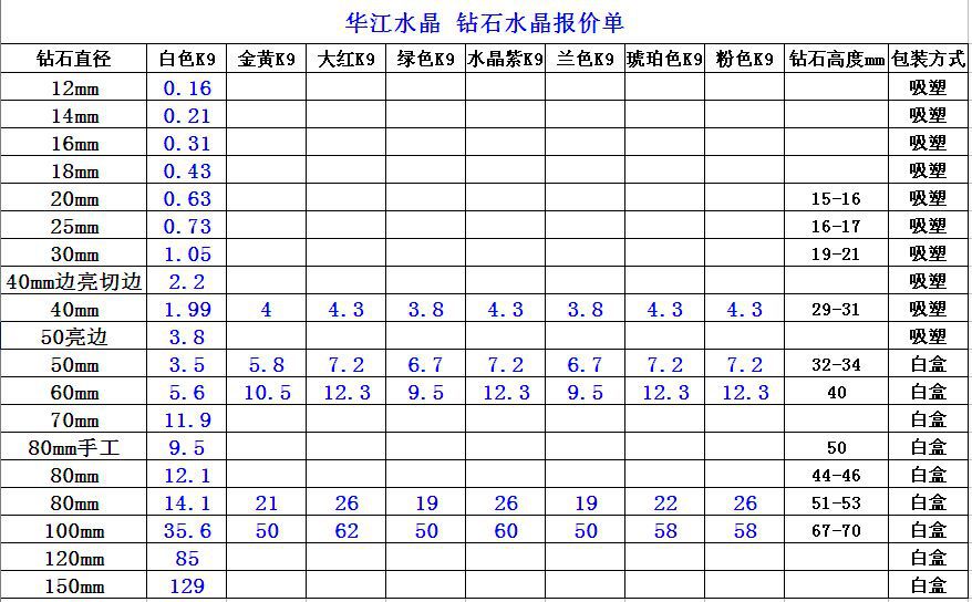 水钻钻石价格图片