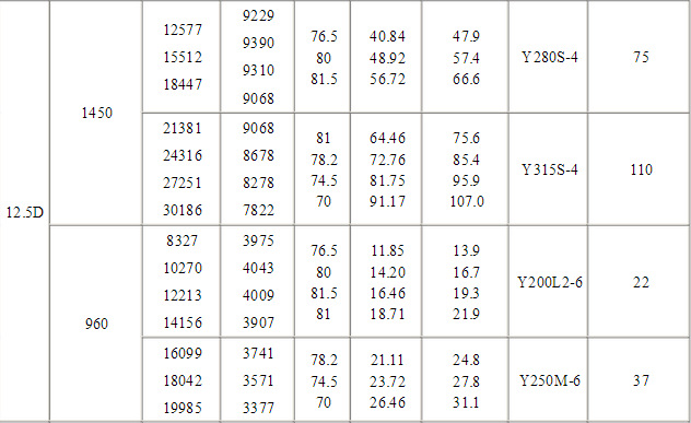 廠家供應 清風牌 9-26 12.5d 高壓離心風機 高壓風機 品質保證