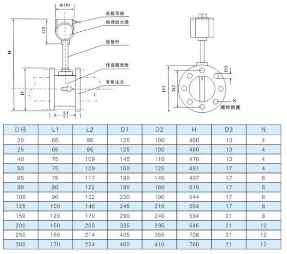 dn250-dn300大口徑管道式渦街流量計 蒸汽流量計 滿管式流量計