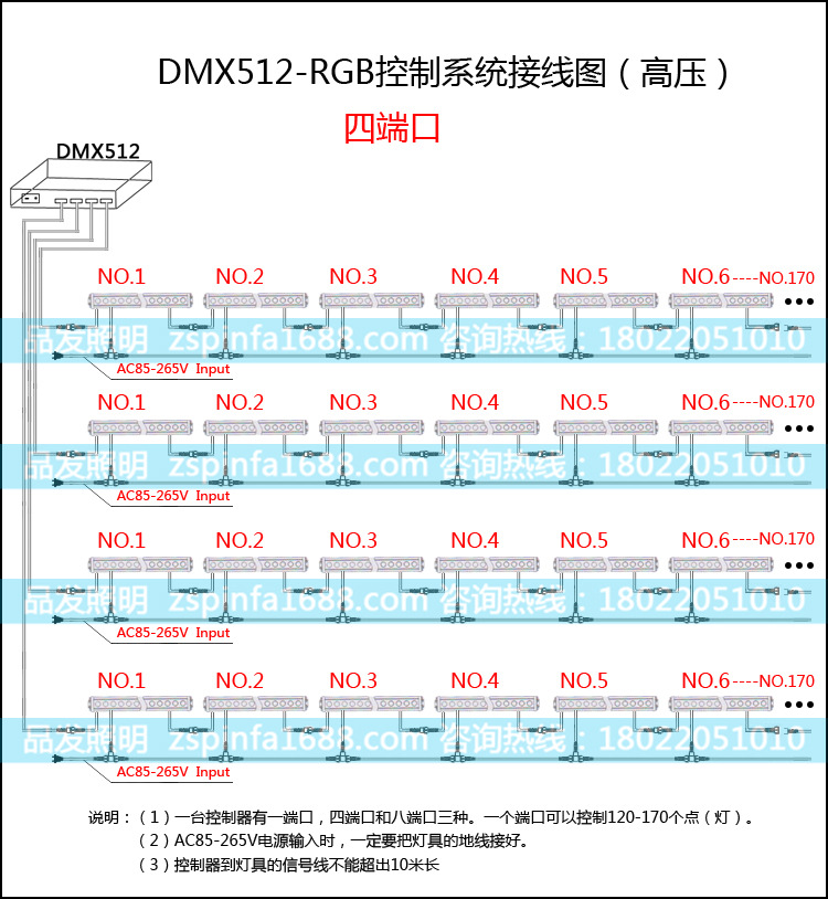 led洗牆燈,全綵18w24w36w工程線條燈,酒店單色輪廓投射燈