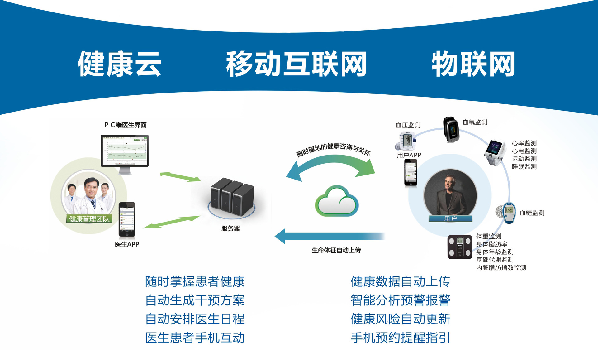 珑骧智能健康管家,你值得关注