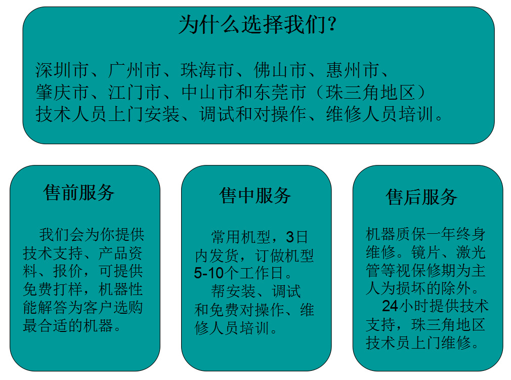 碳钢切割机/不锈钢激光切割机/金属混合激光切割机