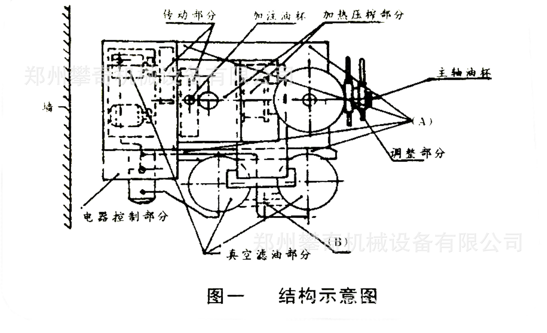 全自动榨油机致富好项目 新型多功能螺旋榨油机 一机多用榨油机