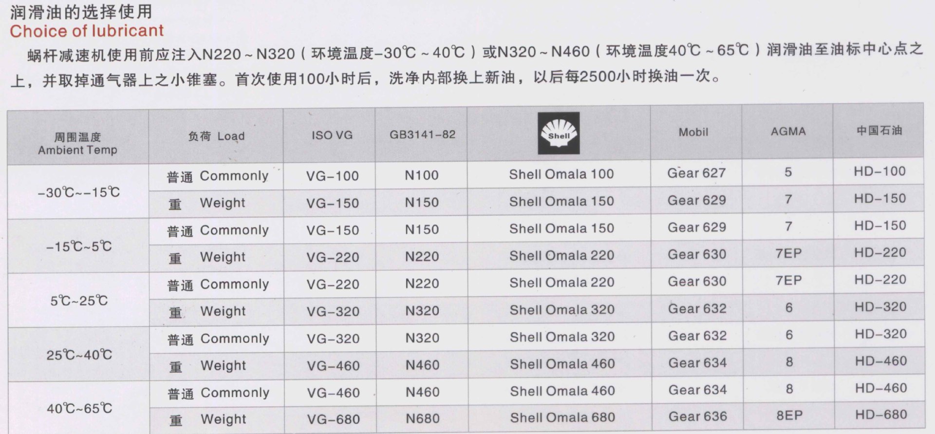 精密蝸輪蝸桿減速機 wpa40-250系列減速機 新型傳動減速機