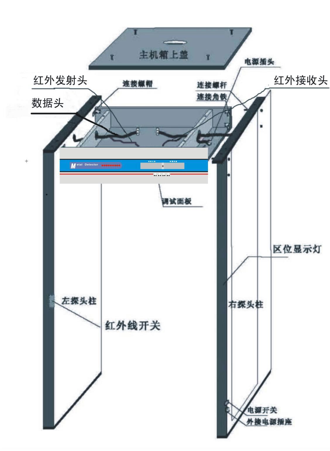 x光安检机与金属安检门原理区别