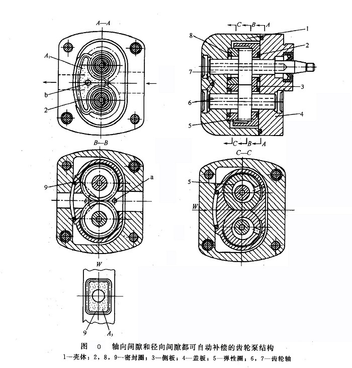 外啮合齿轮泵的结构