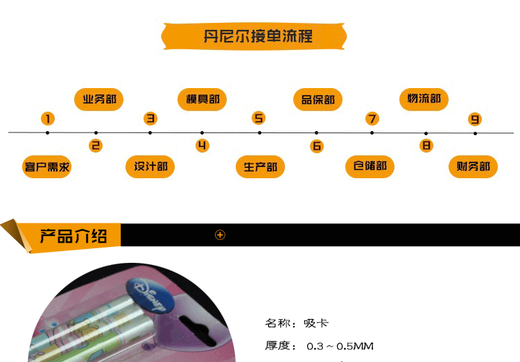 吸塑工艺流程图图片