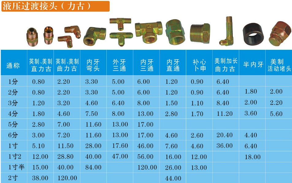 廠家直銷批發工程液壓過渡卡套式管接頭液壓管件油管接頭價格優惠