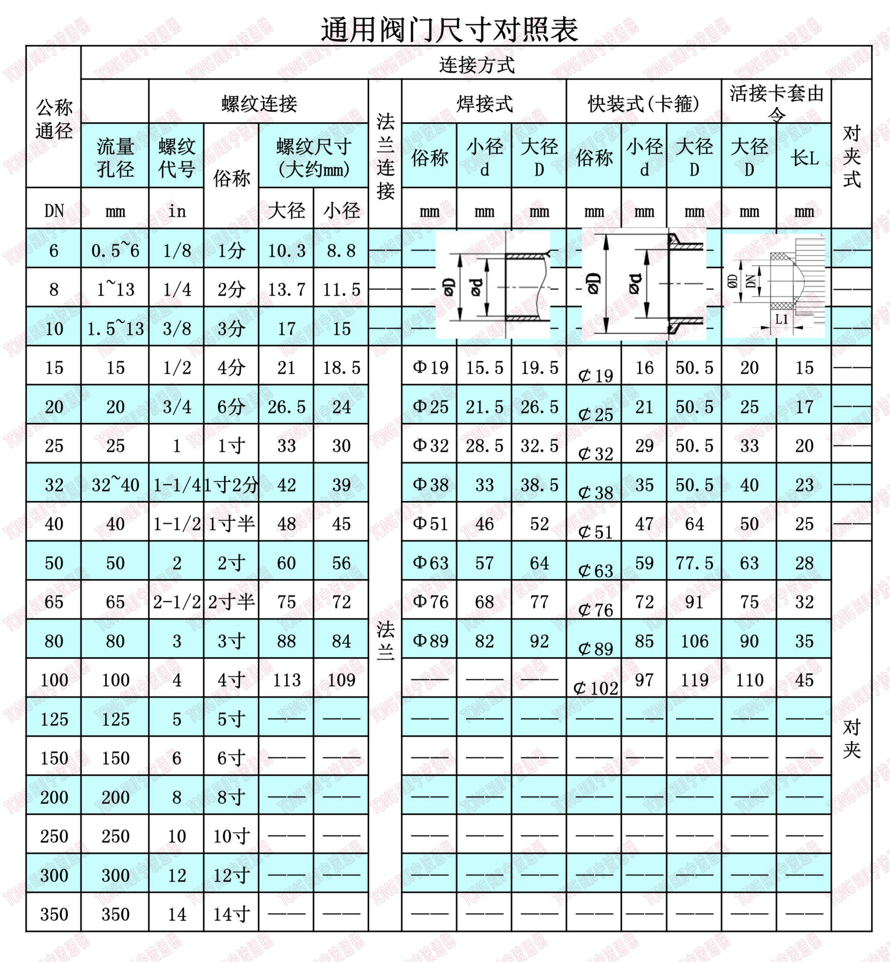 阀门尺寸表图片