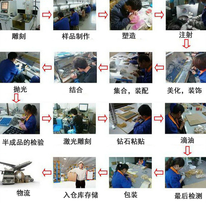工艺流程图