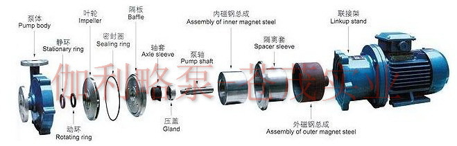 磁力驱动泵分解视频教程全集=磁力驱动泵分解视频教程全集讲解