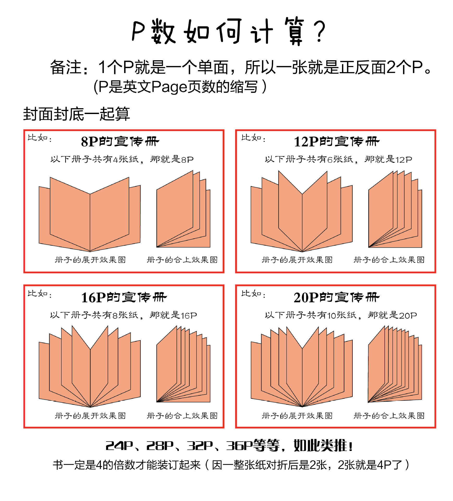 锁线胶装装订方法图解图片