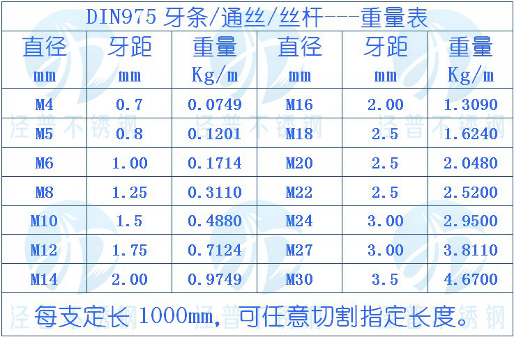 正宗304不锈钢螺杆/牙条/丝杆/通丝/全螺纹杆/全牙螺杆/din975图片_3