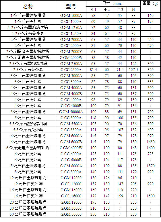 艺辉牌高纯石墨熔炼坩埚套件 器皿| 耐高温2000度|石英外壳
