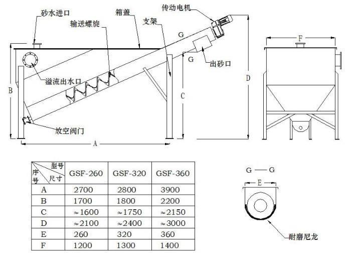 泥浆分离器工作原理图片