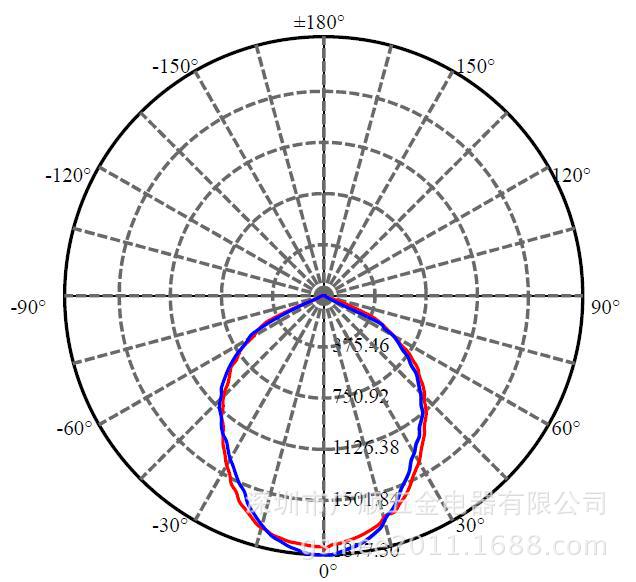 pak-led-l84-030-860 pak460305 三雄极光30wled泛光灯