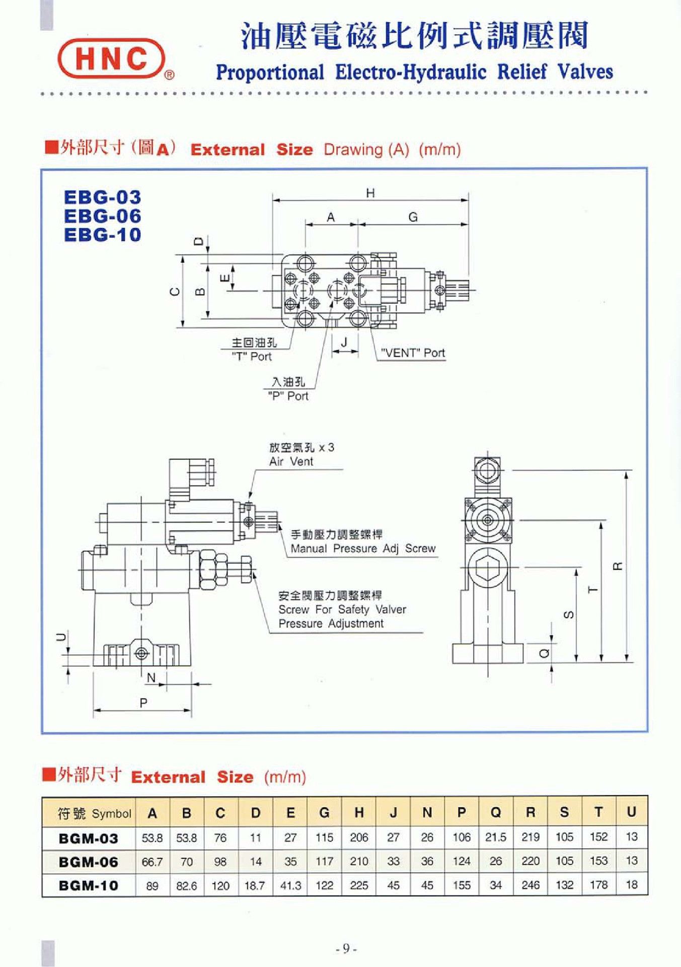 比例閥 臺灣機立 hnc ebg-03-h 油壓電磁比例式調壓閥