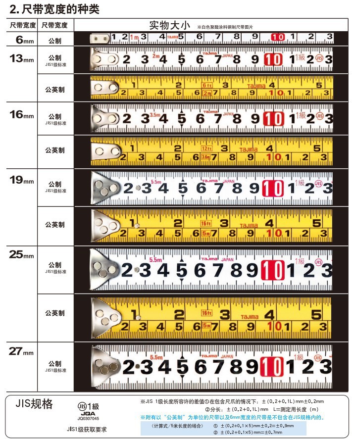 5 商品代号 尺带宽度 尺带长度 包装形态 每箱数量 sfspl16-35 16mm