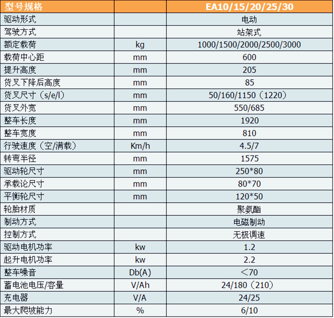cbt全电动搬运车产技术参数表