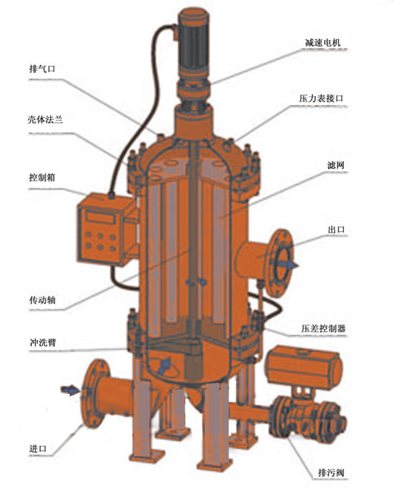 二,hyzl-fgii型全自动反冲洗过滤器结构示意图