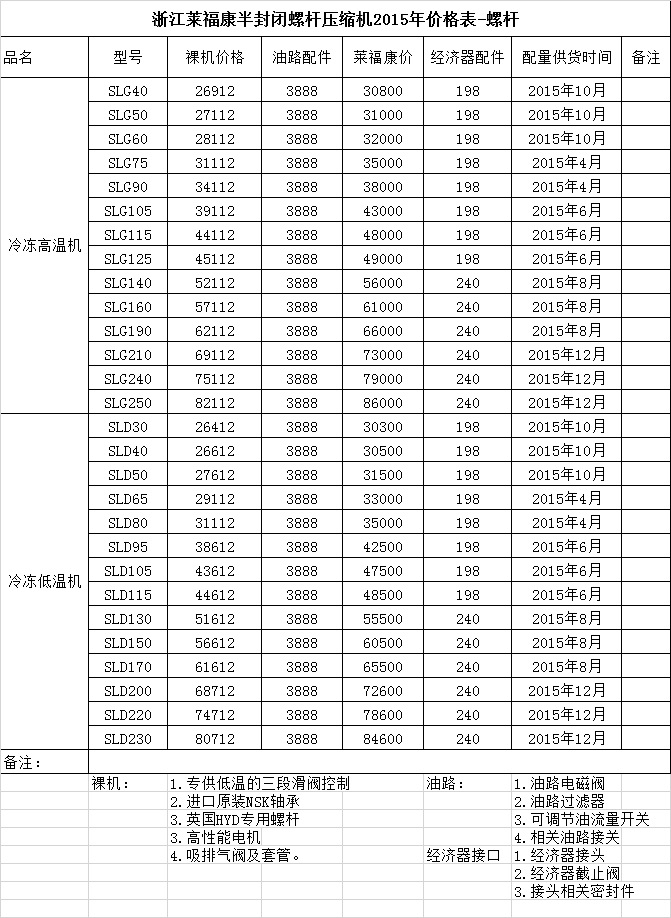 sld95-115黑色半封闭螺杆压缩机 浙江莱富康rfc冷冻螺杆压