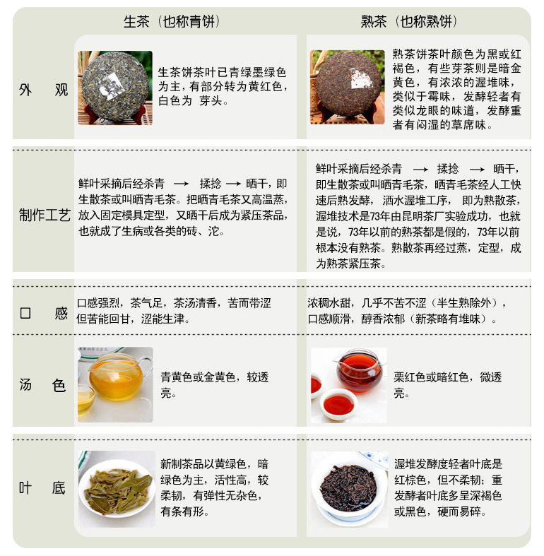 云南普洱茶热销 古茶谷茶厂直销 纯手工制作生茶