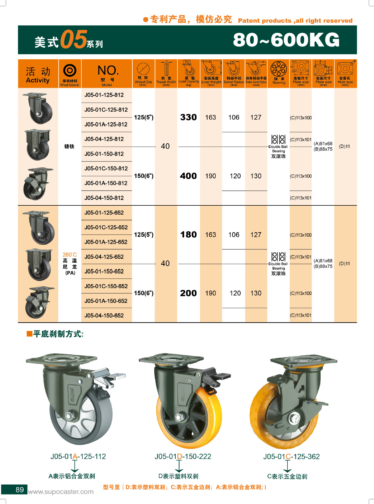 耐高温尼龙轮260° 定向轮 深圳脚轮 机械设备 烤箱烤炉有轮