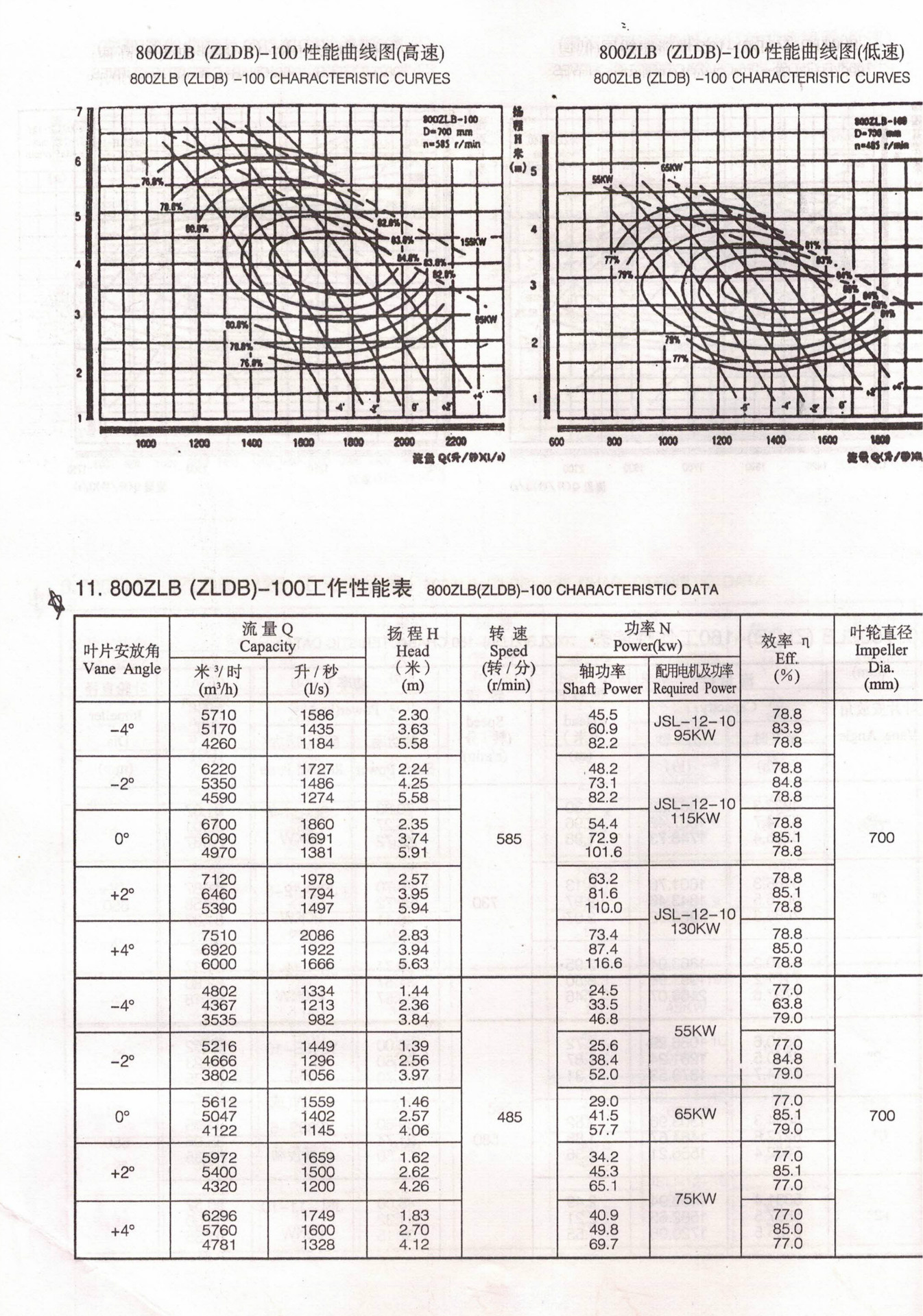 海河泵业 专业生产轴流泵厂家 价格 欢迎定制 轴流泵800zlb-125