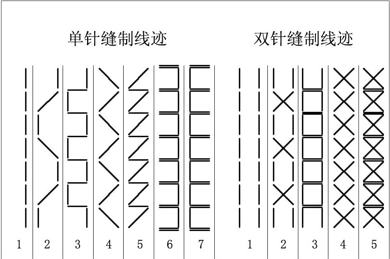 新款缝中设备781双针帮面缝合 马克线花样缝纫机,粗线缝鞋机