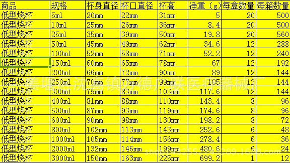 耐高温 量杯 带刻度 化学实验耗材 环球 12只/盒  品名:玻璃烧杯 规格