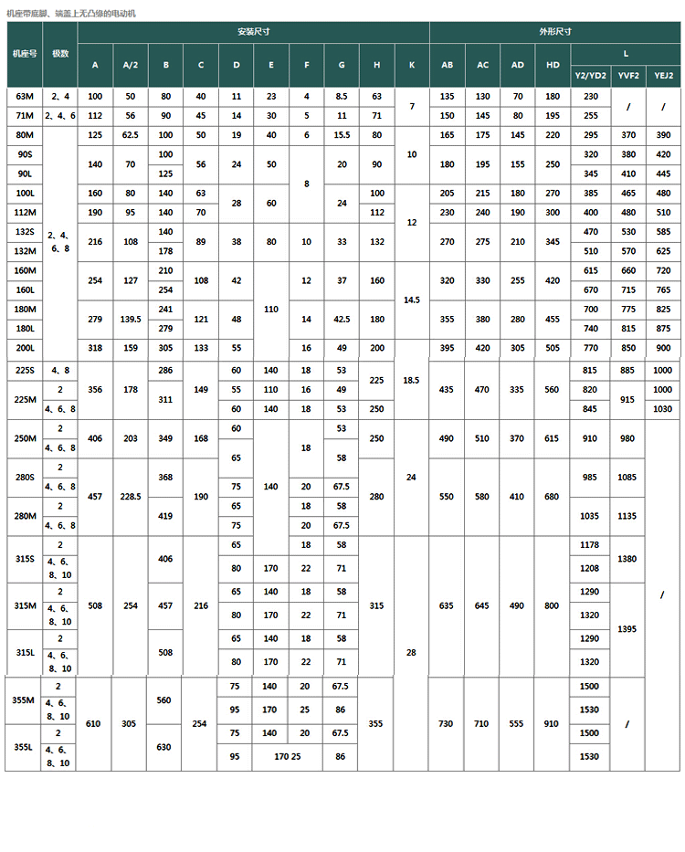 2kw三相电机/纯铜线电动机/380v/2极/2840转马达