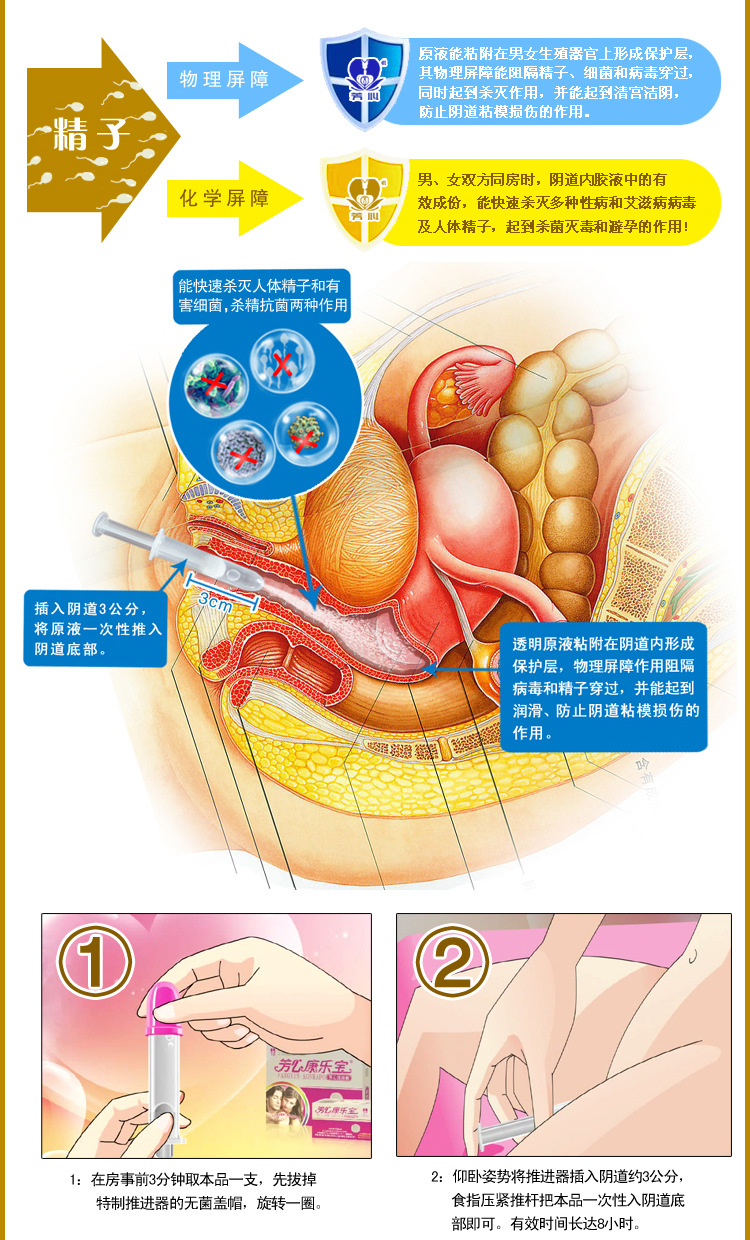 芳心康樂寶 抗艾滋hiv 安全套 液體舒爽避孕套 祛除婦科炎症